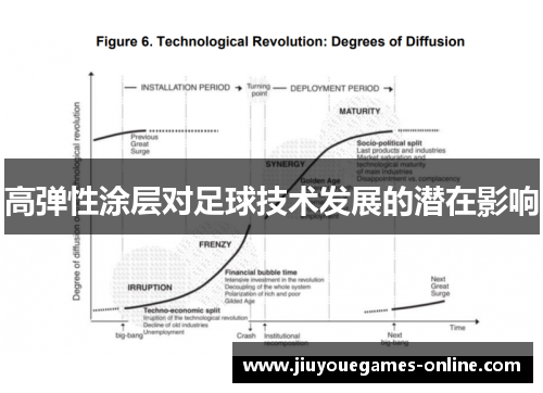 高弹性涂层对足球技术发展的潜在影响